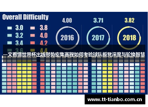 一文看懂世界杯出线形势密集赛程如何考验球队板凳深度与轮换智慧
